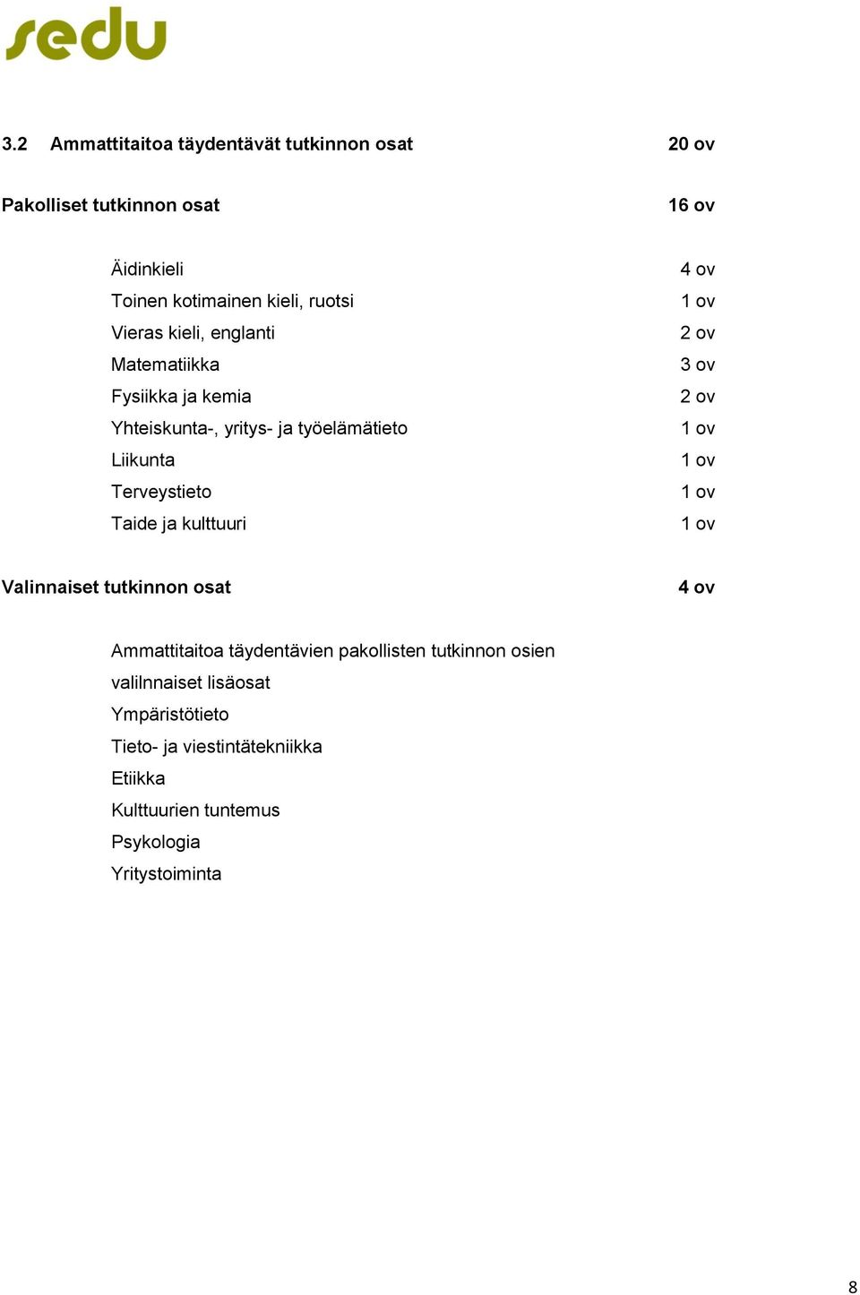 kulttuuri 4 ov 1 ov 2 ov 3 ov 2 ov 1 ov 1 ov 1 ov 1 ov Valinnaiset tutkinnon osat 4 ov Ammattitaitoa täydentävien pakollisten