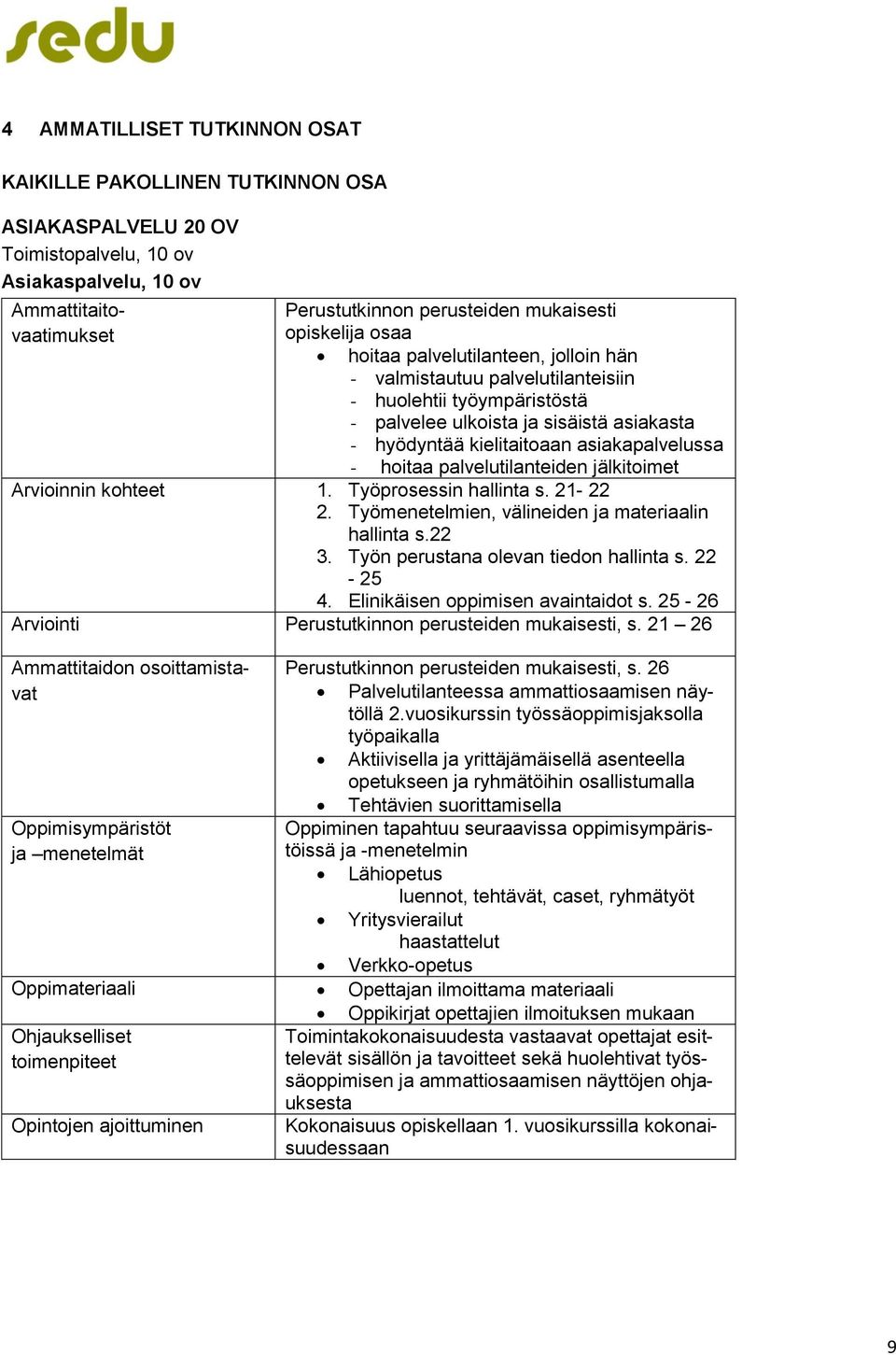 asiakapalvelussa - hoitaa palvelutilanteiden jälkitoimet Arvioinnin kohteet 1. Työprosessin hallinta s. 21-22 2. Työmenetelmien, välineiden ja materiaalin hallinta s.22 3.