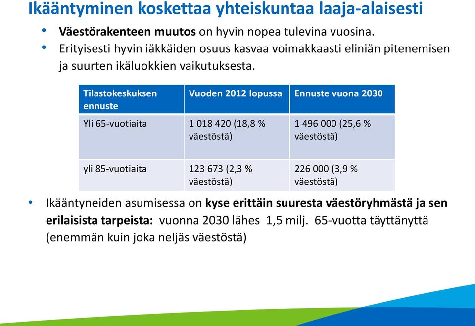 Tilastokeskuksen ennuste Yli 65-vuotiaita 1 018 420 (18,8 % väestöstä) Vuoden 2012 lopussa Ennuste vuona 2030 1 496 000 (25,6 % väestöstä) yli