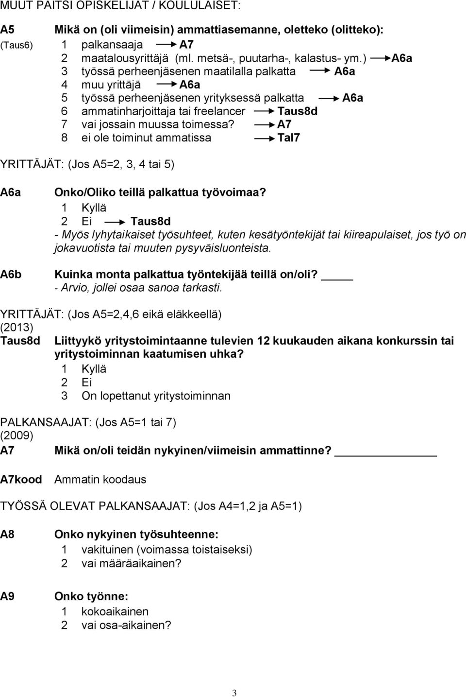 A7 8 ei ole toiminut ammatissa Tal7 YRITTÄJÄT: (Jos A5=2, 3, 4 tai 5) A6a A6b Onko/Oliko teillä palkattua työvoimaa?