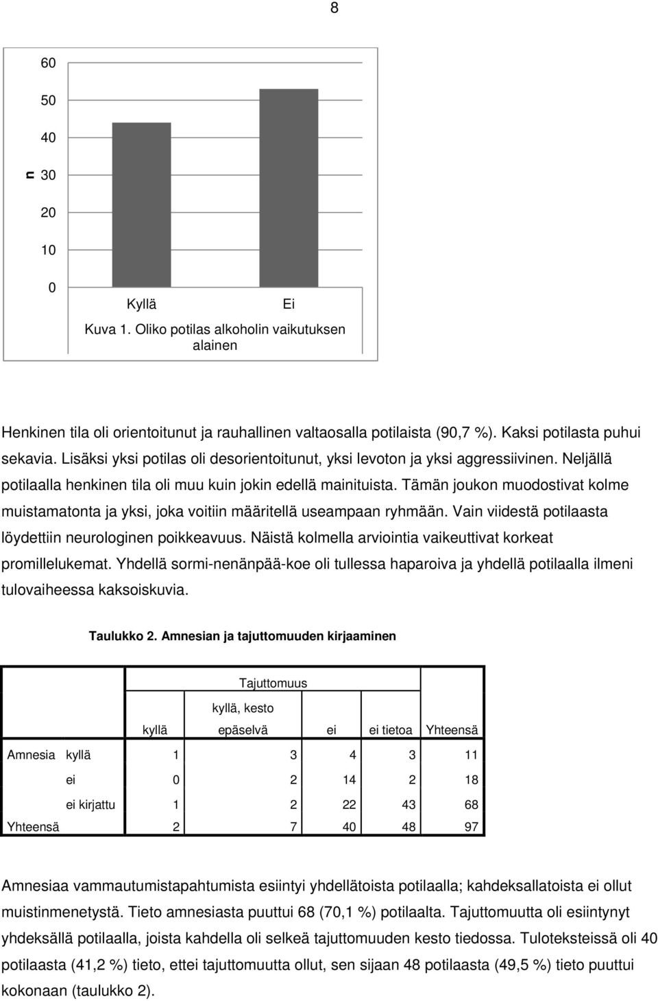 Tämän joukon muodostivat kolme muistamatonta ja yksi, joka voitiin määritellä useampaan ryhmään. Vain viidestä potilaasta löydettiin neurologinen poikkeavuus.