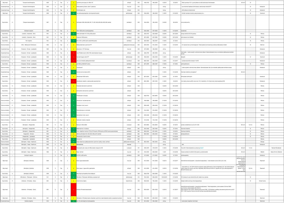 uu työ 003 siirtyy - suunnitelat laaditaan 2016 aikana, rakentaaan ehkä 2017?
