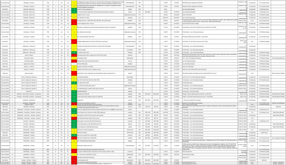 Osittainen sähköistys raiteelle 004. liikennepaikkatyö 006 1.7.2016 31.8.2016 Viikoilla 28 ja 29 ei raakapuu kuorauksia liikennepaikkatyö 006 1.7.2016 31.8.2016 Viikoilla 31 ja 32 ei raakapuu kuorauksia I (Parikkala) - Savonlinna 1706 7 Jns 4,2 3 ll- Sl: VT14 työt Laitaatsali rs?