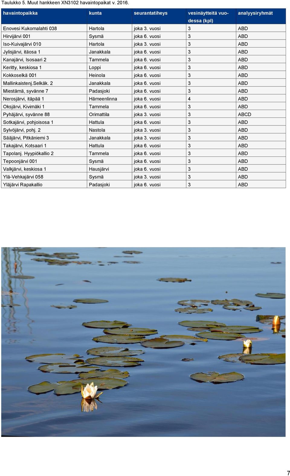 vuosi 3 ABD Keritty, keskiosa 1 Loppi joka 6. vuosi 3 ABD Kokkoselkä 001 Heinola joka 6. vuosi 3 ABD Mallinkaistenj.Selkäk. 2 Janakkala joka 6. vuosi 3 ABD Miestämä, syvänne 7 Padasjoki joka 6.