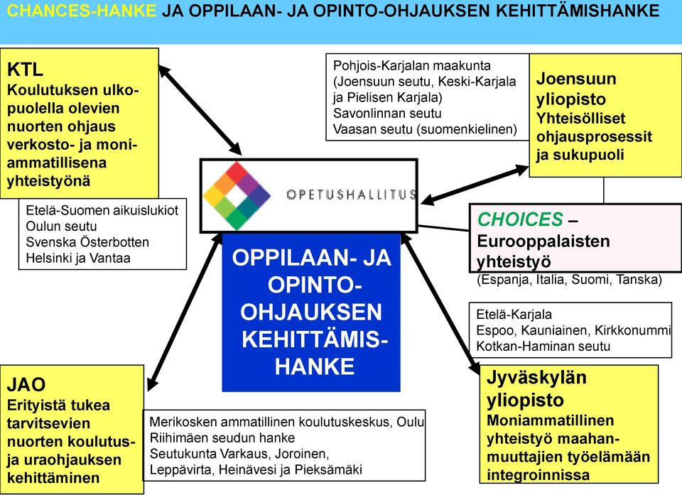 Österbotten Helsinki ja Vantaa JAO Erityistä tukea tarvitsevien nuorten koulutusja uraohjauksen kehittäminen OPPILAAN- JA OPINTO- OHJAUKSEN KEHITTÄMIS- HANKE Merikosken ammatillinen koulutuskeskus,