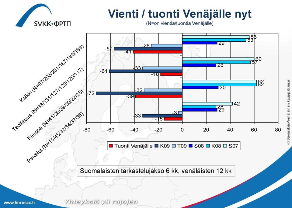 vientiä/tuontia Venäjälle) -57 - - - -9 - - -8-5 - 9 8 0 8 9 5 5 0 57-80 -0-0