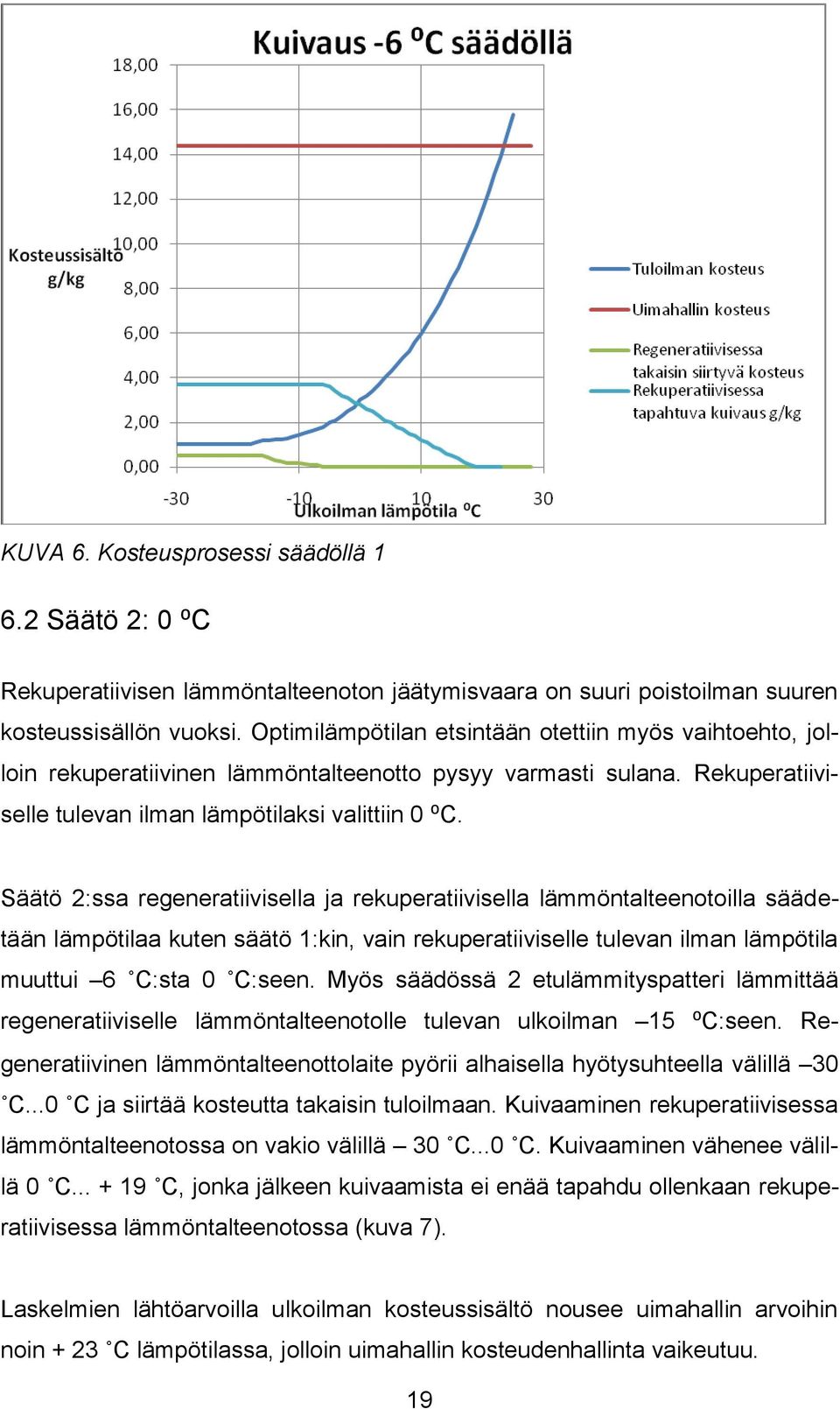 Säätö 2:ssa regeneratiivisella ja rekuperatiivisella lämmöntalteenotoilla säädetään lämpötilaa kuten säätö 1:kin, vain rekuperatiiviselle tulevan ilman lämpötila muuttui 6 C:sta 0 C:seen.