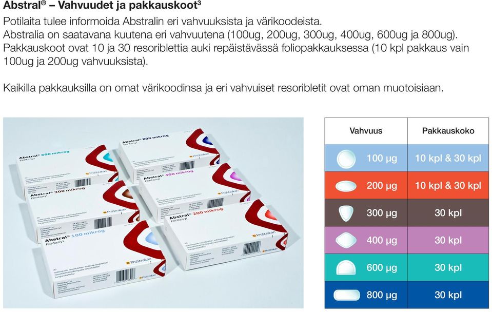 Pakkauskoot ovat 10 ja 30 resoriblettia auki repäistävässä foliopakkauksessa (10 kpl pakkaus vain 100ug ja 200ug vahvuuksista).