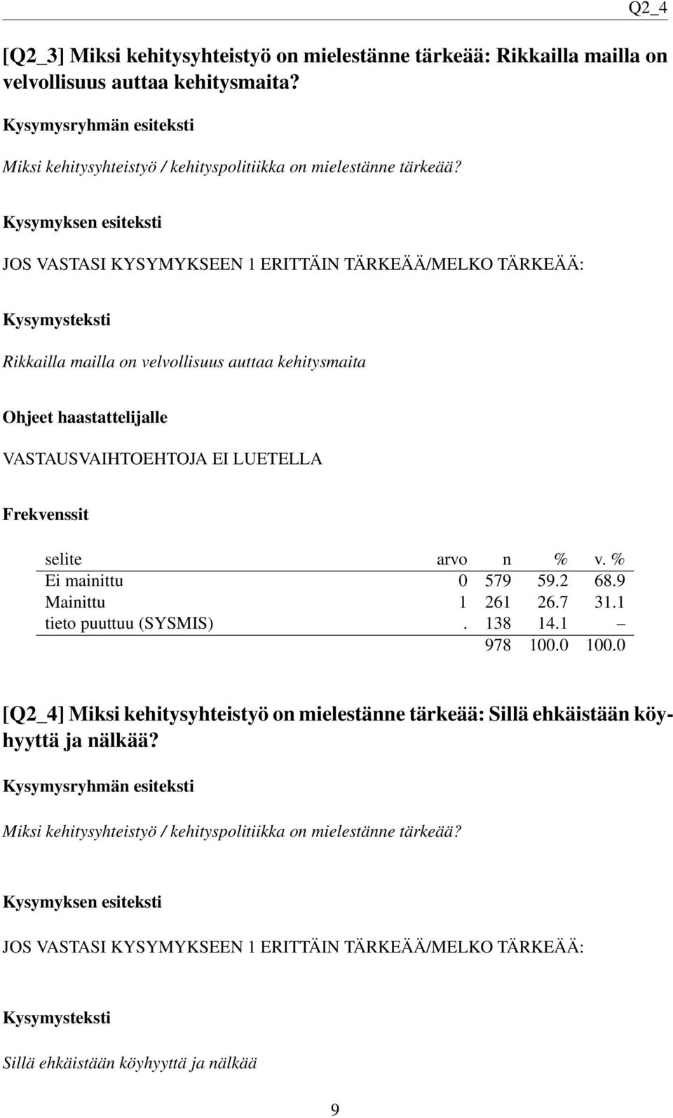 Kysymyksen esiteksti JOS VASTASI KYSYMYKSEEN 1 ERITTÄIN TÄRKEÄÄ/MELKO TÄRKEÄÄ: Rikkailla mailla on velvollisuus auttaa kehitysmaita VASTAUSVAIHTOEHTOJA EI LUETELLA Ei mainittu