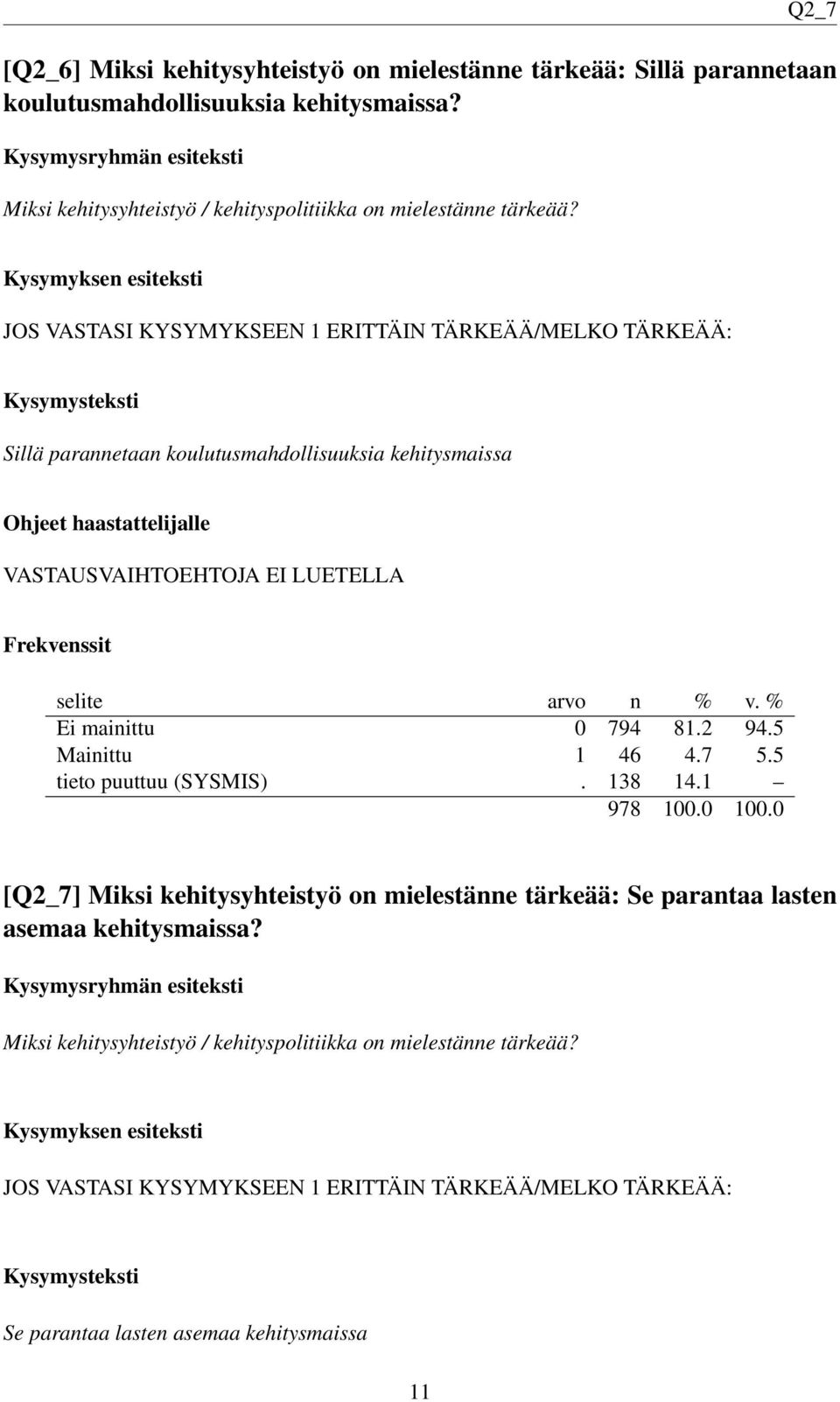 Kysymyksen esiteksti JOS VASTASI KYSYMYKSEEN 1 ERITTÄIN TÄRKEÄÄ/MELKO TÄRKEÄÄ: Sillä parannetaan koulutusmahdollisuuksia kehitysmaissa VASTAUSVAIHTOEHTOJA EI LUETELLA Ei mainittu