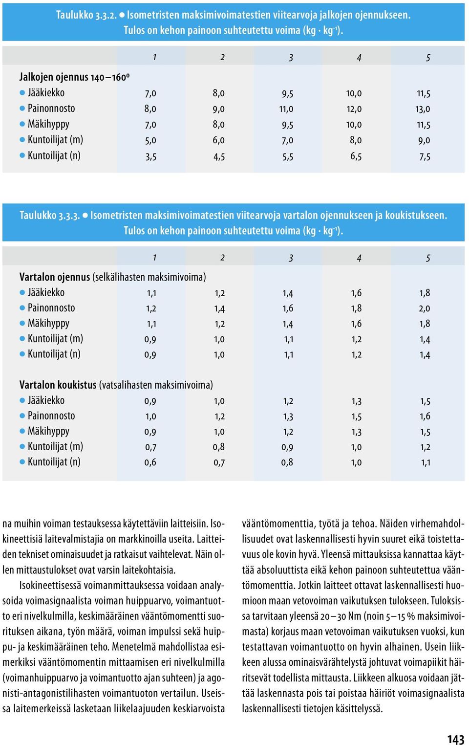 6,5 7,5 Taulukko 3.3.3. Isometristen maksimivoimatestien viitearvoja vartalon ojennukseen ja koukistukseen. Tulos on kehon painoon suhteutettu voima (kg kg -1 ).