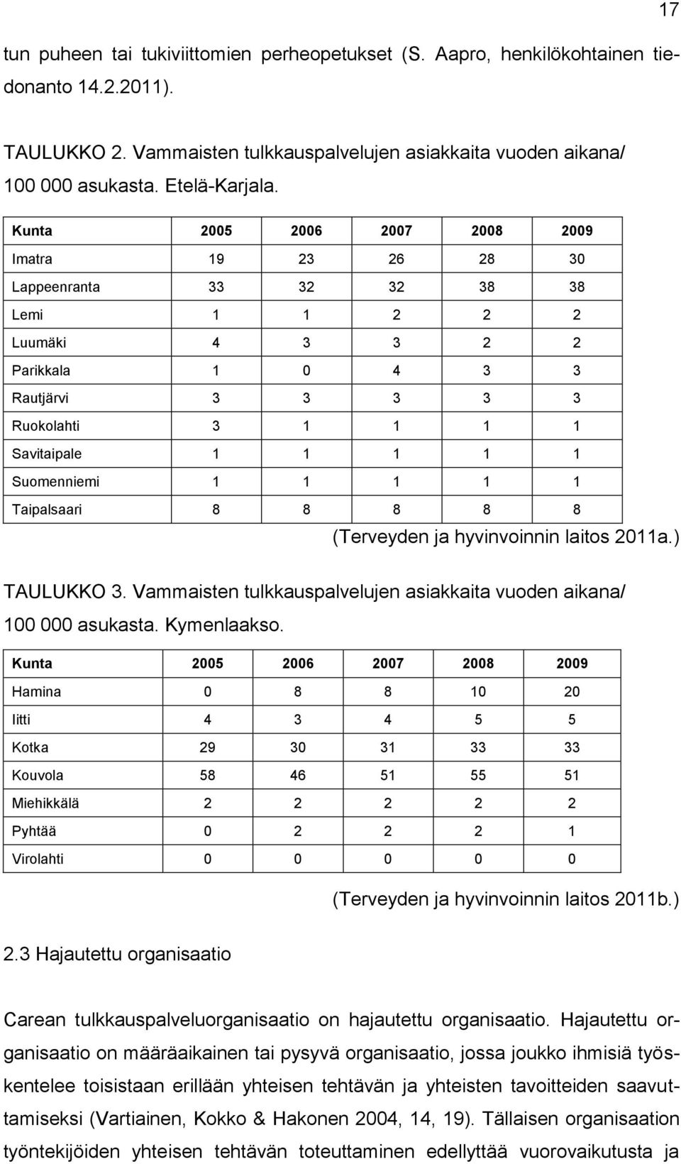 Suomenniemi 1 1 1 1 1 Taipalsaari 8 8 8 8 8 (Terveyden ja hyvinvoinnin laitos 2011a.) TAULUKKO 3. Vammaisten tulkkauspalvelujen asiakkaita vuoden aikana/ 100 000 asukasta. Kymenlaakso.