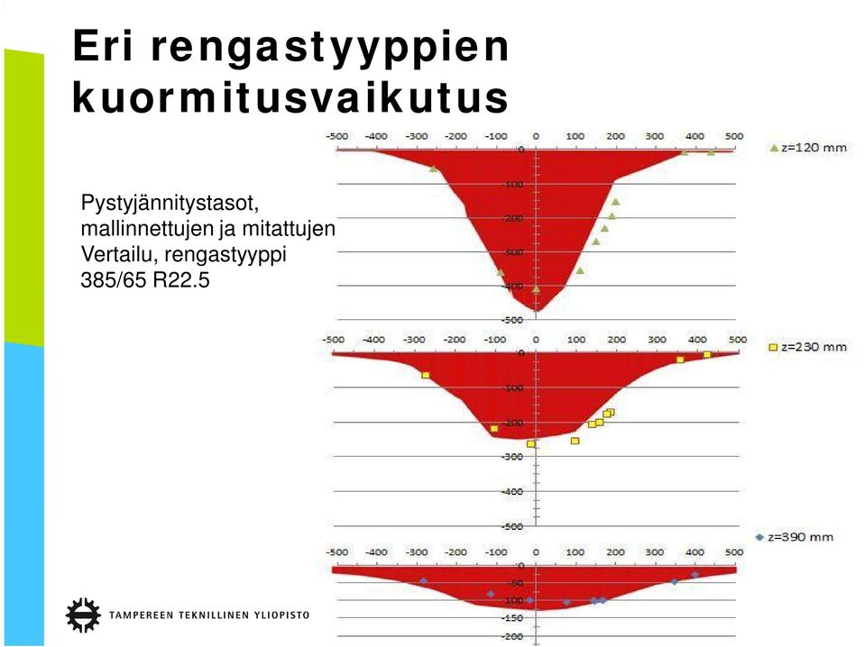 Pystyjännitystasot,