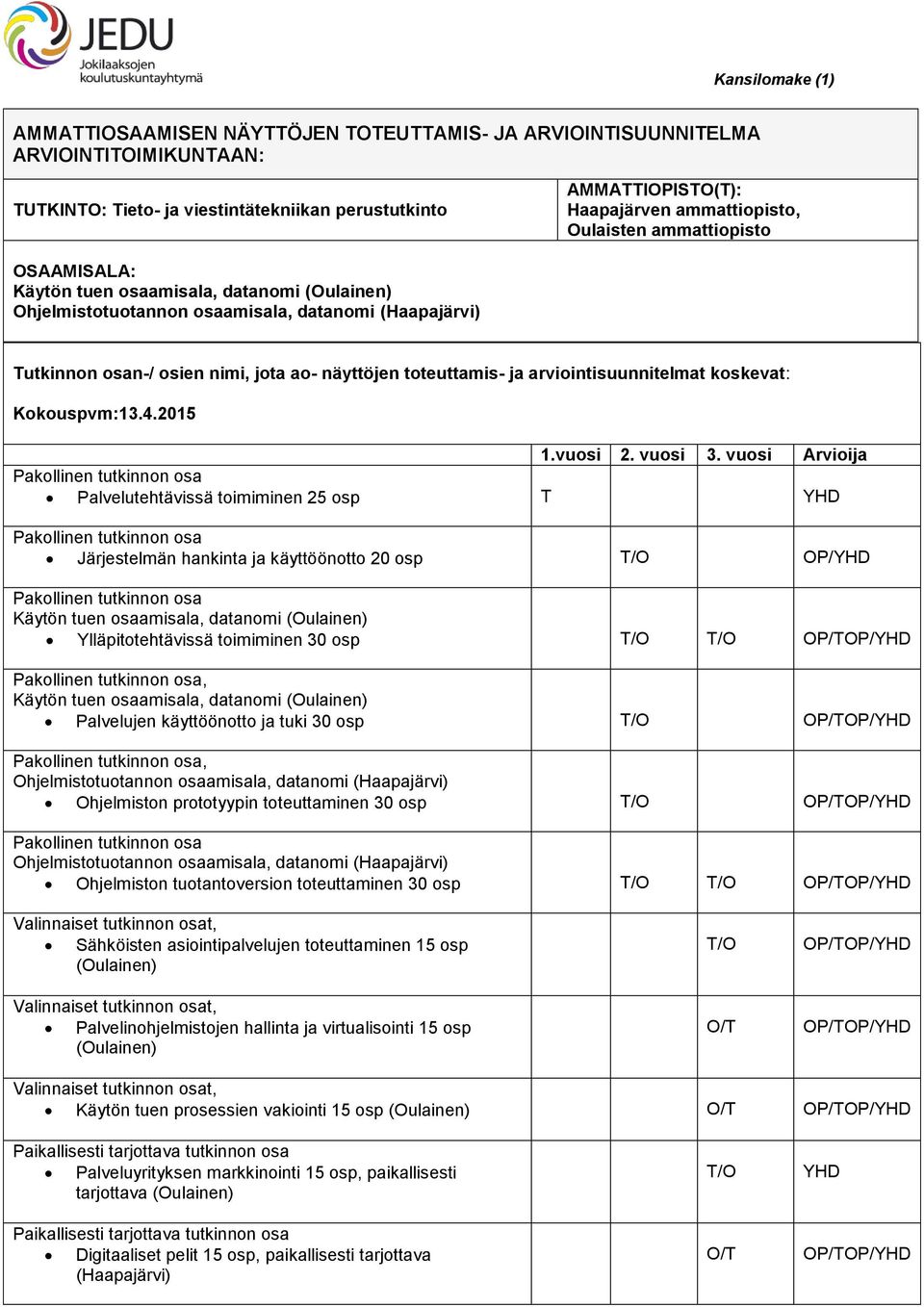 toteuttamis- ja arviointisuunnitelmat koskevat: Kokouspvm:13.4.2015 1.vuosi 2. vuosi 3.