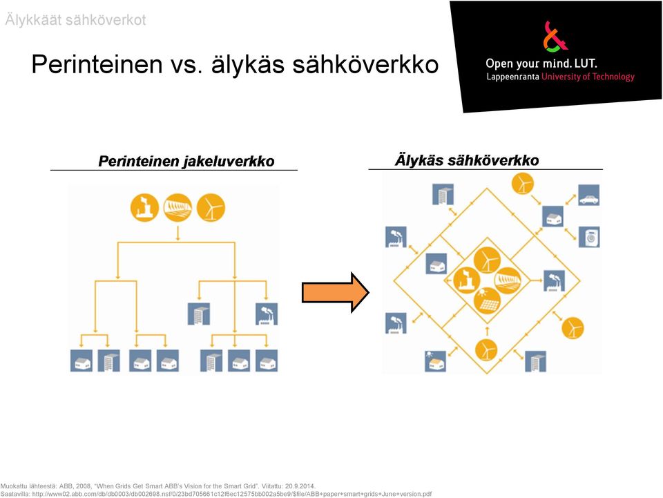 Smart ABB s Vision for the Smart Grid. Viitattu: 20.9.2014.