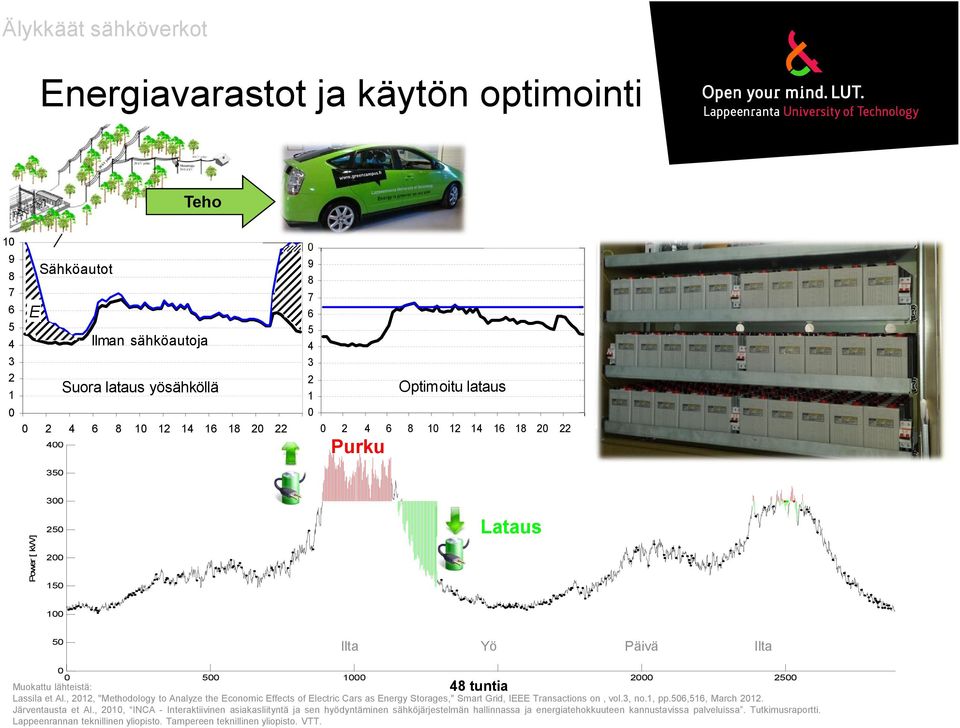 , 2012, "Methodology to Analyze the Economic Effects of Electric Cars as Energy Storages," Smart Grid, IEEE Transactions on, vol.3, no.1, pp.506,516, March 2012. Järventausta et Al.