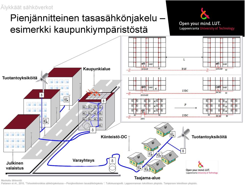 Muokattu lähteestä: Partanen et Al.