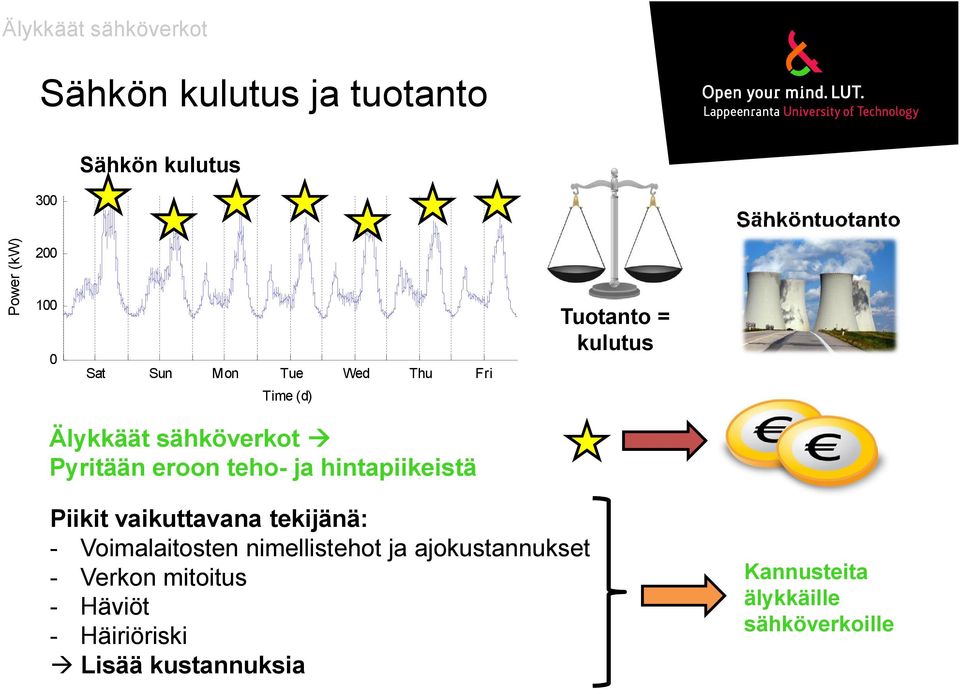 hintapiikeistä Piikit vaikuttavana tekijänä: - Voimalaitosten nimellistehot ja