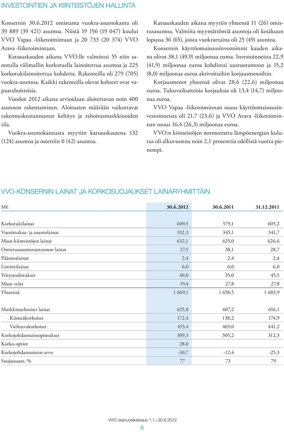 Katsauskauden aikana VVO:lle valmistui 55 niin sanotulla välimallin korkotuella lainoitettua asuntoa ja 225 korkotukilainoitettua kohdetta. Rakenteilla oli 279 (705) vuokra-asuntoa.