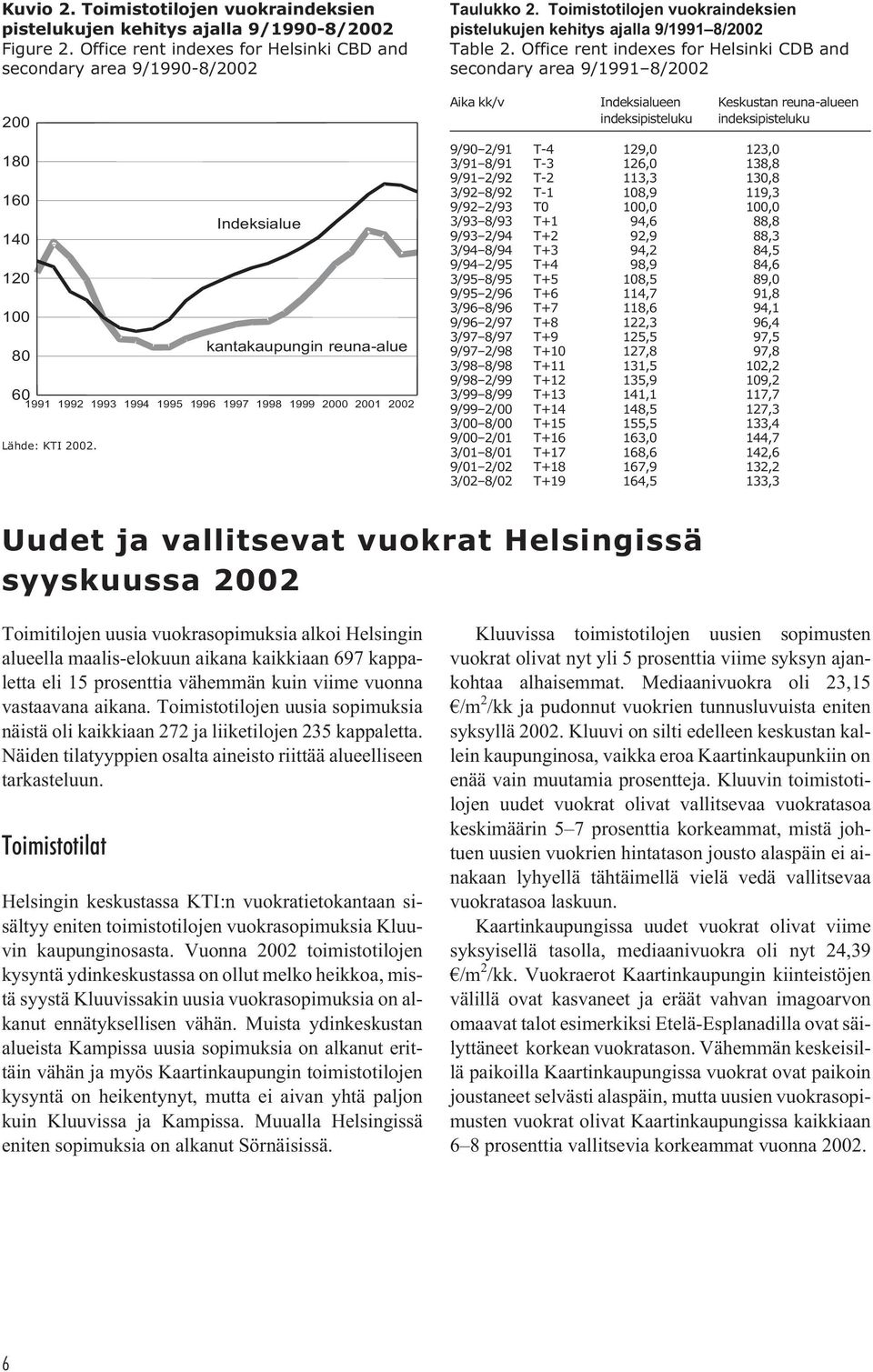 Indeksialue kantakaupungin reuna-alue Taulukko 2. Toimistotilojen vuokraindeksien pistelukujen kehitys ajalla 9/1991 8/2002 Table 2.