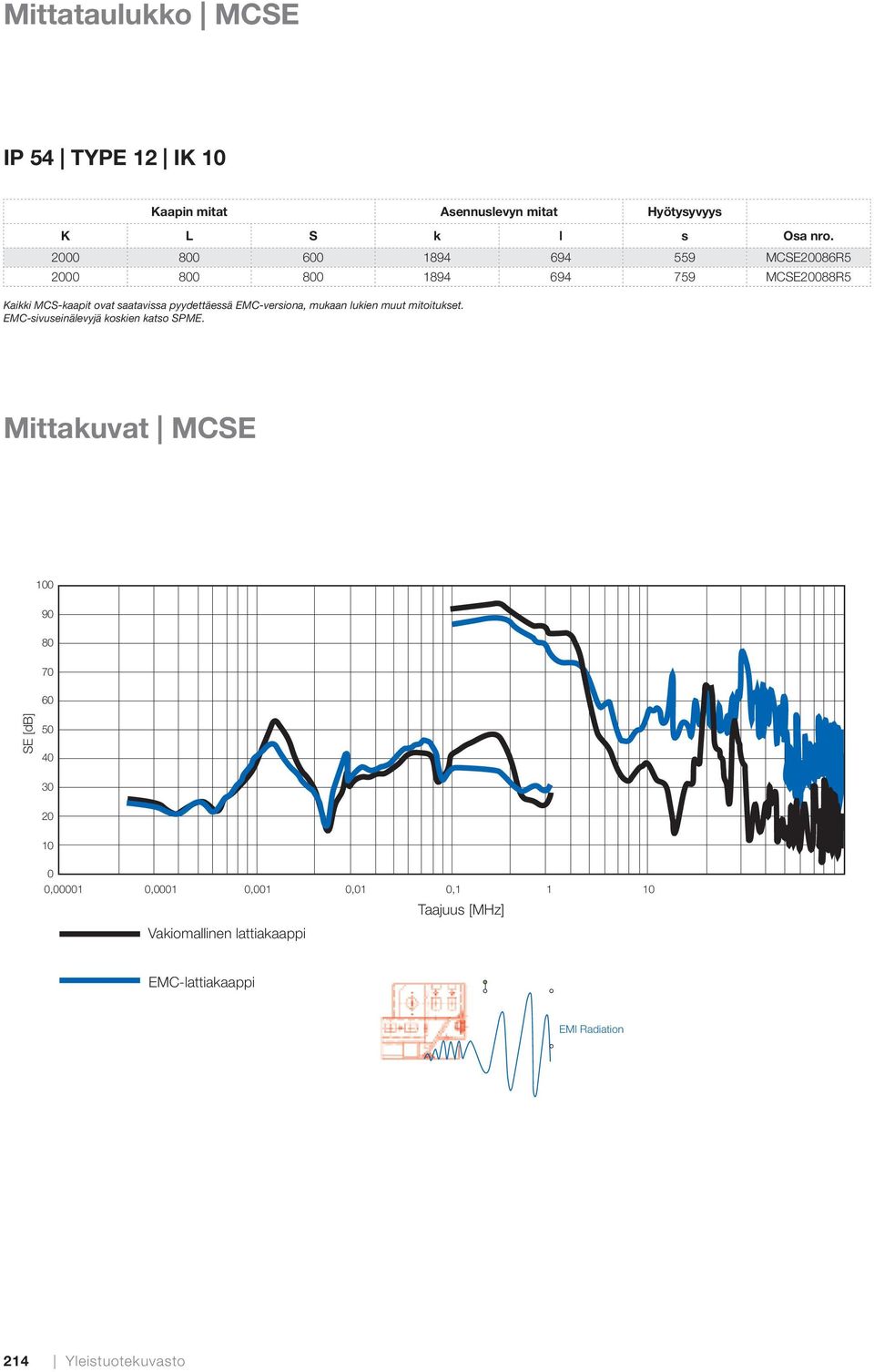 EMC-versiona, mukaan lukien muut mitoitukset. EMC-sivuseinälevyjä koskien katso SPME.