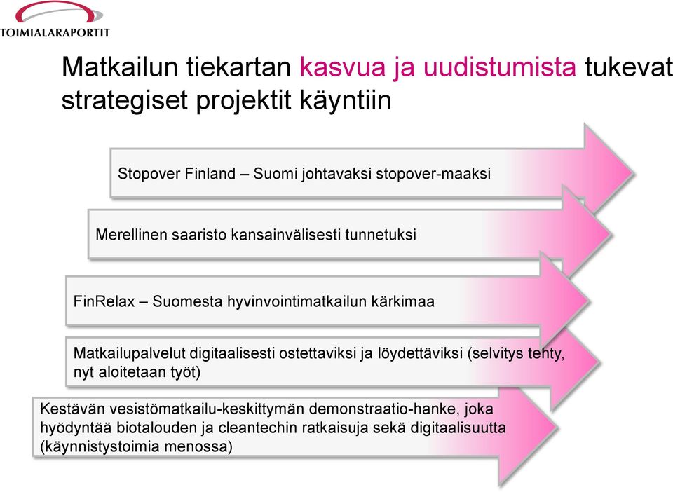 Matkailupalvelut digitaalisesti ostettaviksi ja löydettäviksi (selvitys tehty, nyt aloitetaan työt) Kestävän