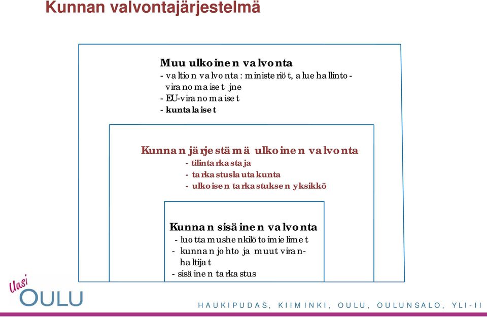 valvonta - tilintarkastaja - tarkastuslautakunta - ulkoisen tarkastuksen yksikkö Kunnan