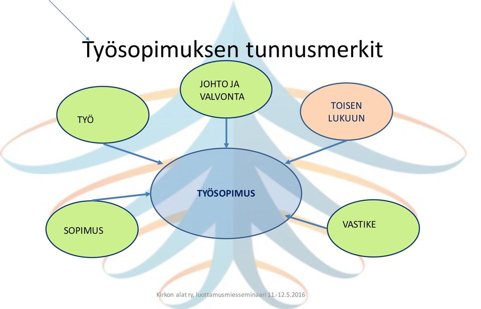 JA VALVONTA TOISEN