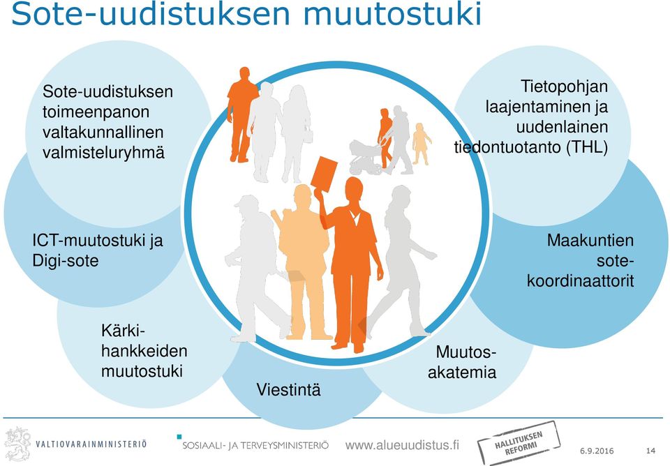 uudenlainen tiedontuotanto (THL) ICT-muutostuki ja Digi-sote