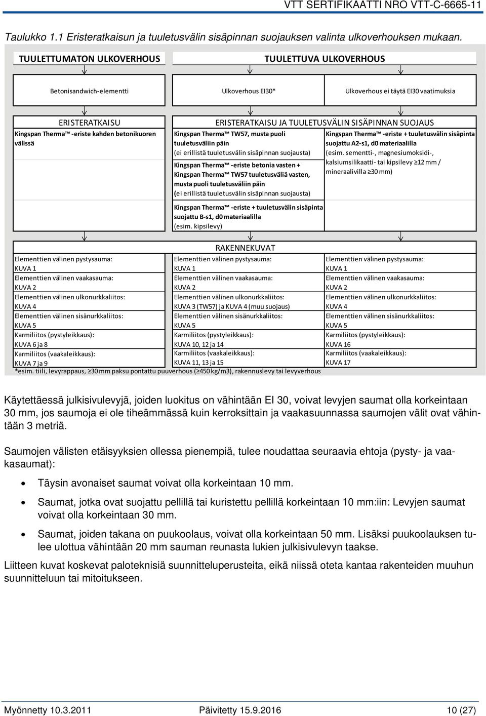 ERISTERATKAISU JA TUULETUSVÄLIN SISÄPINNAN SUOJAUS Kingspan Therma TW57, musta puoli tuuletusväliin päin (ei erillistä tuuletusvälin sisäpinnan suojausta) Kingspan Therma eriste betonia vasten +