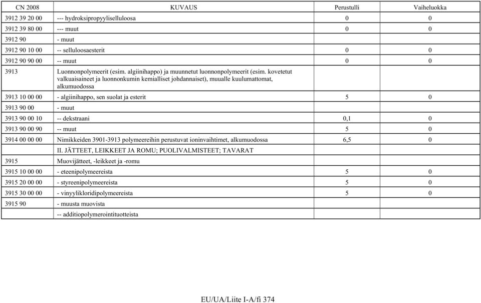 kovetetut valkuaisaineet ja luonnonkumin kemialliset johdannaiset), muualle kuulumattomat, alkumuodossa 3913 10 00 00 - algiinihappo, sen suolat ja esterit 5 0 3913 90 00 - muut 3913 90 00 10 --