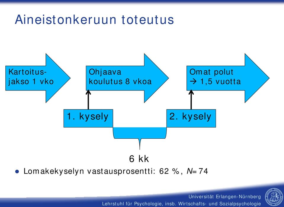 polut 1,5 vuotta 1. kysely 2.