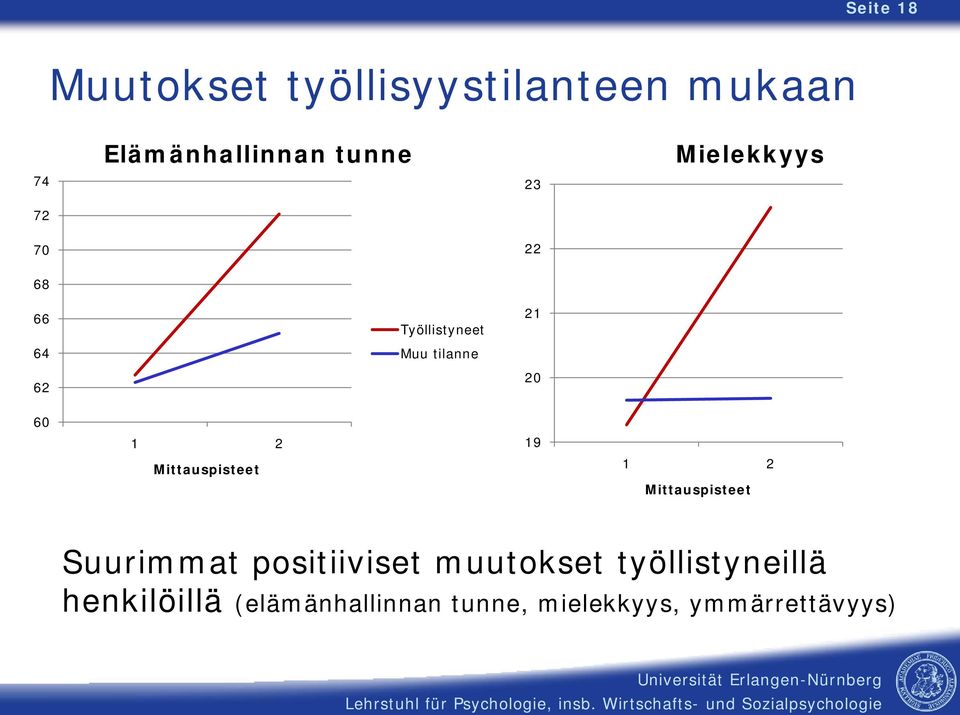 tilann 62 20 60 1 2 19 Mittauspisteet 1 2 Mittauspisteet Suurimmat positiiviset