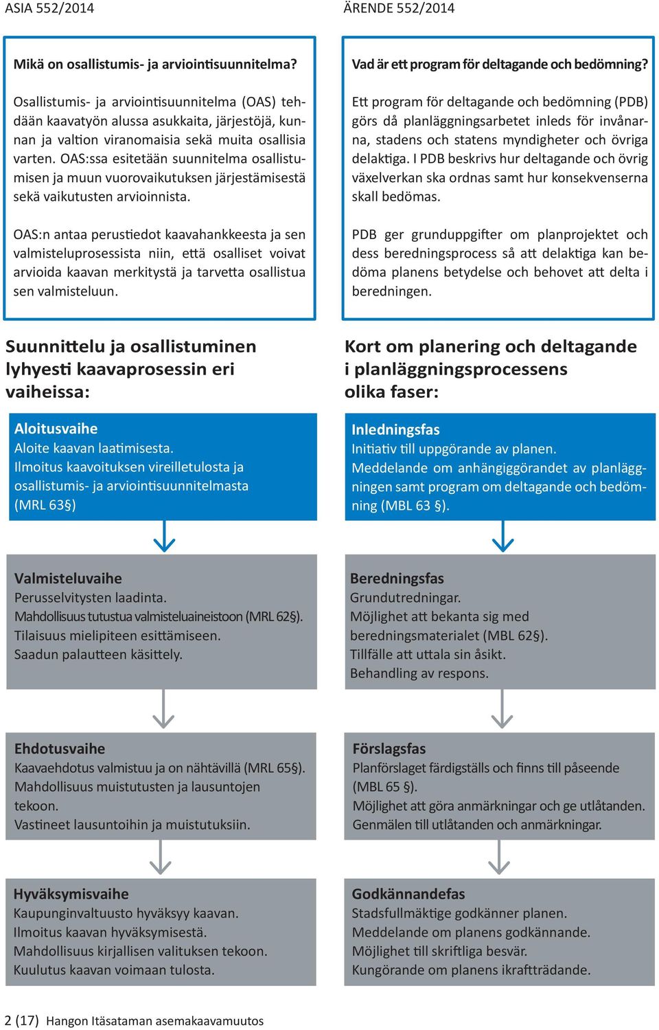 OAS:ssa esitetään suunnitelma osallistumisen ja muun vuorovaikutuksen järjestämisestä sekä vaikutusten arvioinnista.