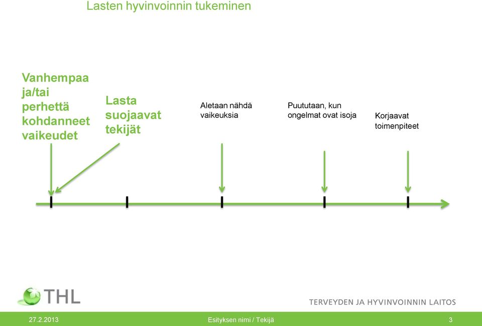 Aletaan nähdä vaikeuksia Puututaan, kun ongelmat ovat