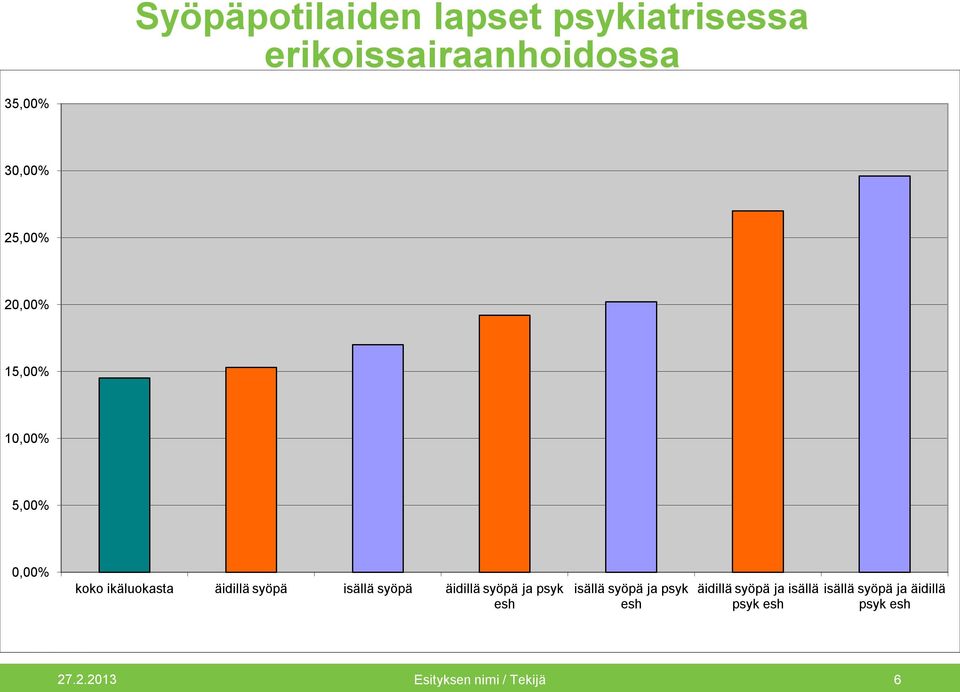 äidillä syöpä ja psyk esh isällä syöpä ja psyk esh Niemelä et al.