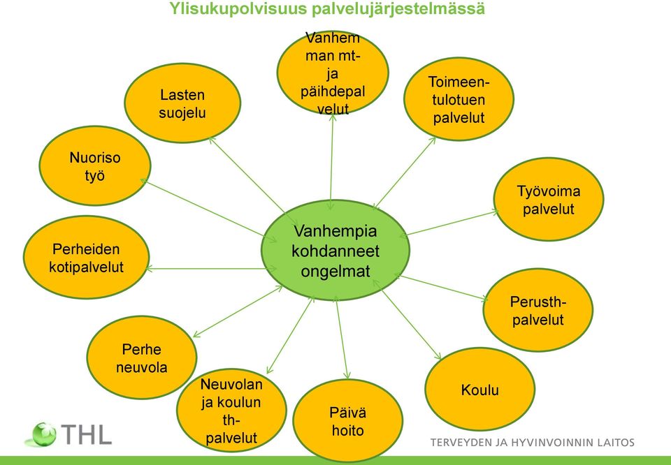 kotipalvelut Vanhempia kohdanneet ongelmat Työvoima palvelut
