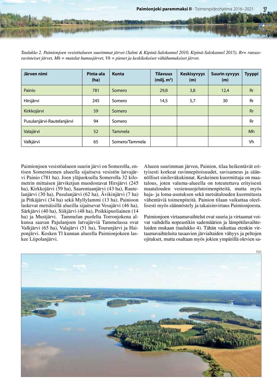 m 3 ) Keskisyvyys (m) Suurin syvyys (m) Tyyppi Painio 781 Somero 29,8 3,8 12,4 Rr Hirsjärvi 245 Somero 14,5 5,7 30 Rr Kirkkojärvi 59 Somero Rr Pusulanjärvi-Rautelanjärvi 94 Somero Rr Valajärvi 52