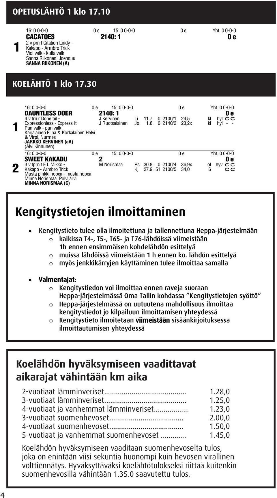 30 1 2 16: 0 0-0-0 0 e 15: 0 0-0-0 0 e Yht. 0 0-0-0 DAUNTLESS DOER 2140: 1 4 v trn r Donerail - J Kervinen Li 11.7.