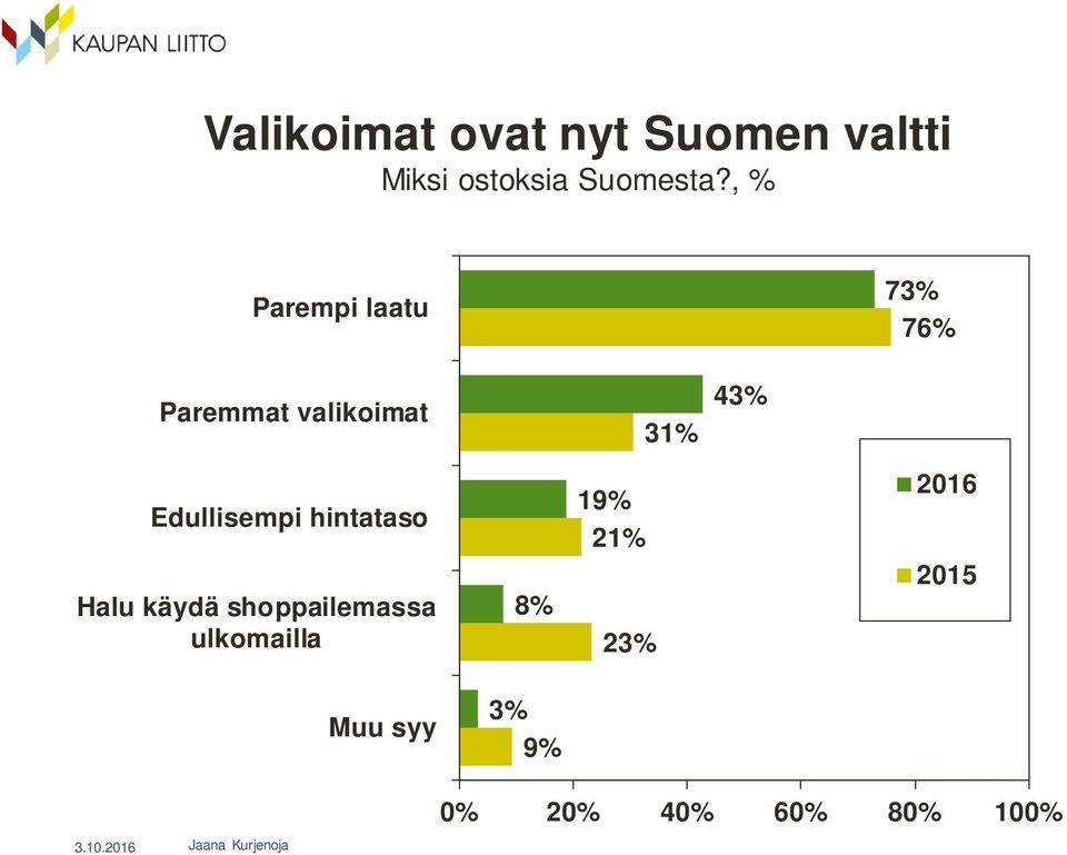 Edullisempi hintataso 19% 21% 2016 Halu käydä