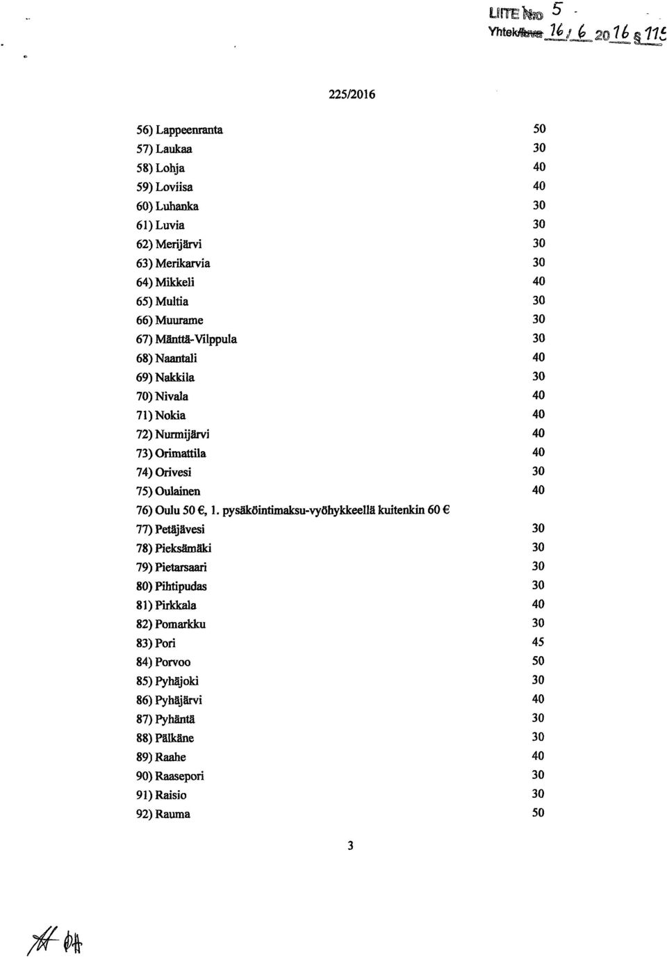 Muurame 67) MlnWl-Vilppula 68) Naantali 69) Nakkila 70) Nivala 71) Nokia 72) Nurmijärvi 73) Orimattila 74) Orivesi 75) Oulainen 76) Oulu 50,