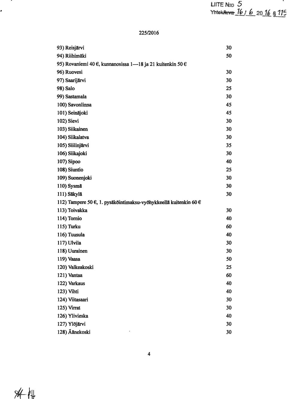 100) Savonlinna 45 101) Seinäjoki 45 102) Sievi 103) Siikainen l04)siikalatva 105) Siilinjärvi 35 106) Siikajoki 107) Sipoo 108) Siuntio 25 109) Suonenjoki 110)