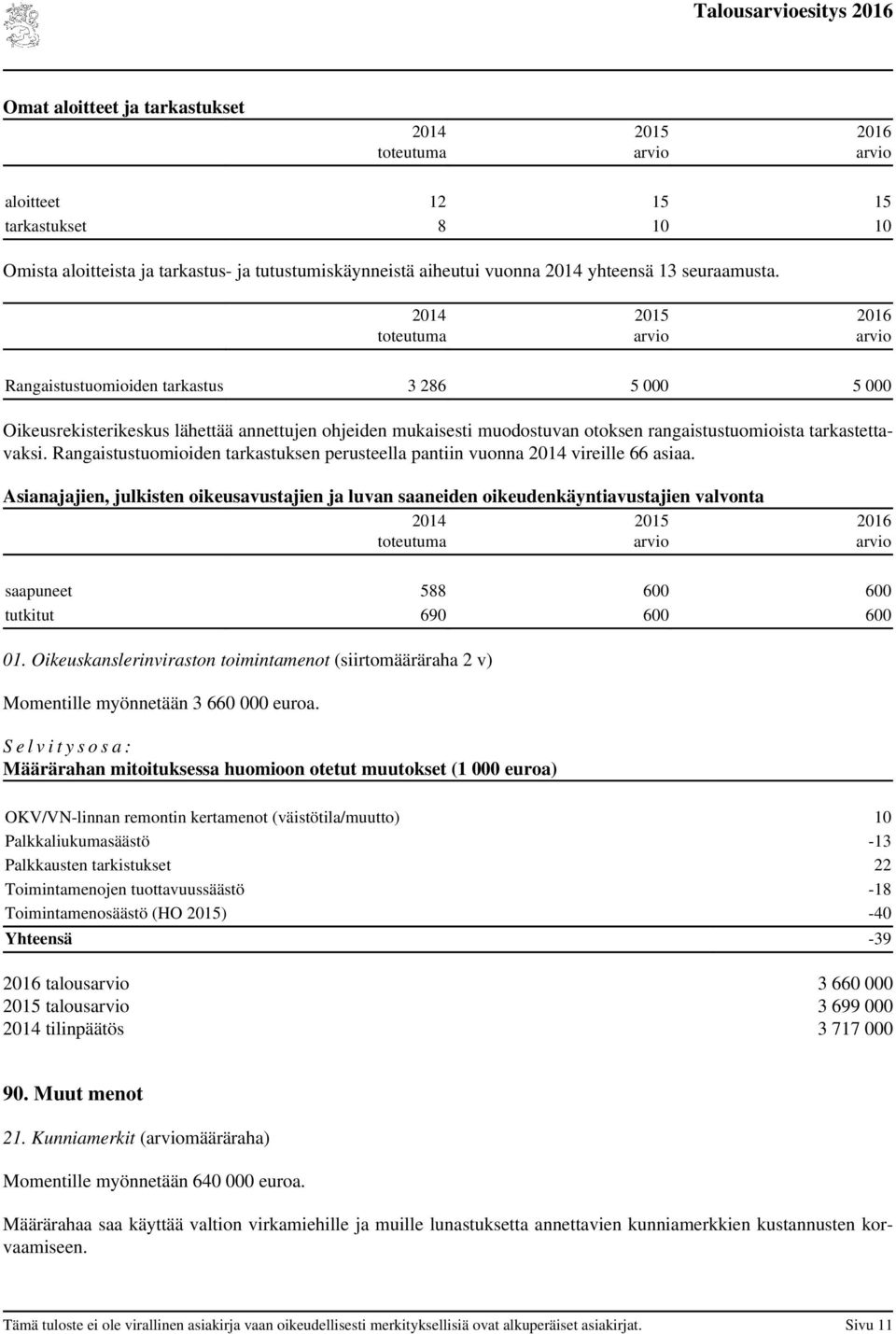 Rangaistustuomioiden tarkastuksen perusteella pantiin vuonna 2014 vireille 66 asiaa.