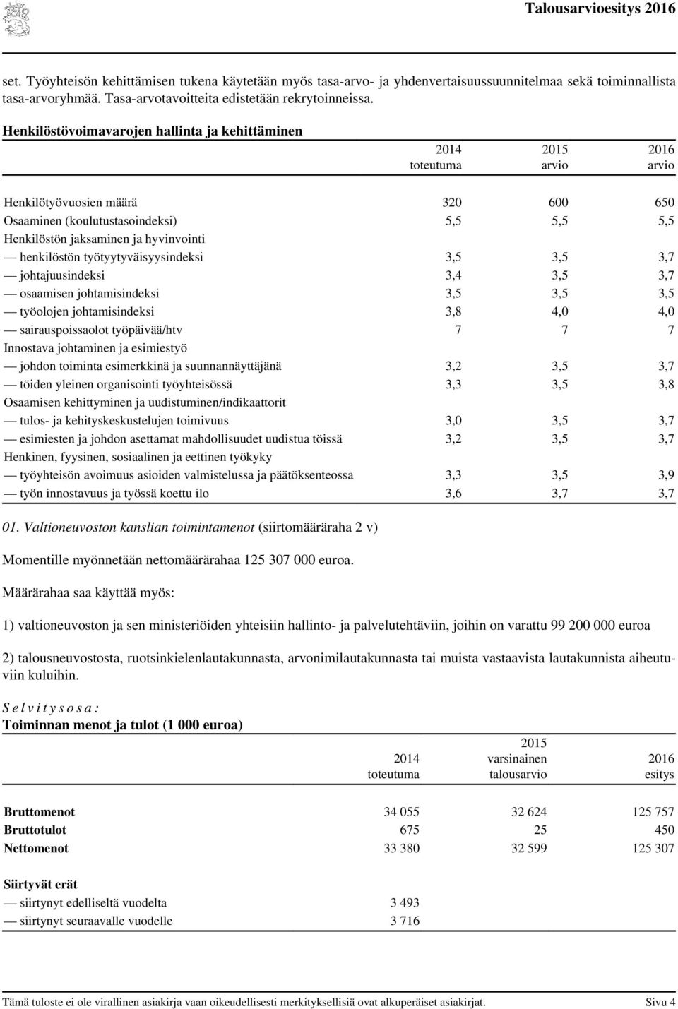 työtyytyväisyysindeksi 3,5 3,5 3,7 johtajuusindeksi 3,4 3,5 3,7 osaamisen johtamisindeksi 3,5 3,5 3,5 työolojen johtamisindeksi 3,8 4,0 4,0 sairauspoissaolot työpäivää/htv 7 7 7 Innostava johtaminen