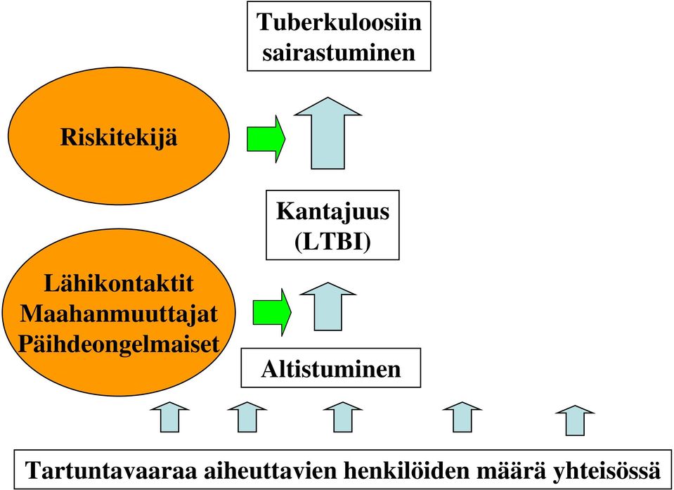 Päihdeongelmaiset Kantajuus (LTBI)