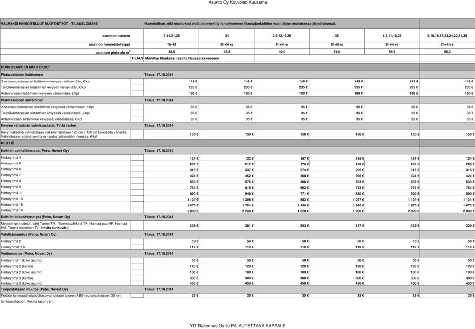 55,5 56,0 TILAUS Merkitse tilauksesi rastilla tilaussarakkeeseen RUNKOVAIHEEN MUUTOKSET Pistorasioiden lisääminen Tilaus: 17.10.