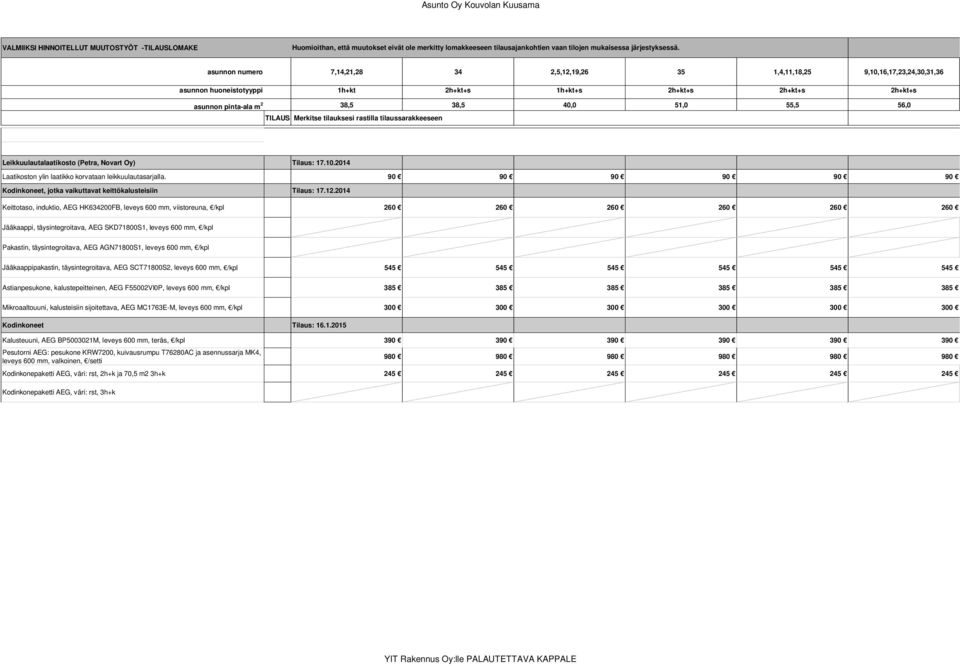 55,5 56,0 TILAUS Merkitse tilauksesi rastilla tilaussarakkeeseen Leikkuulautalaatikosto (Petra, Novart Oy) Tilaus: 17.10.2014 Laatikoston ylin laatikko korvataan leikkuulautasarjalla.