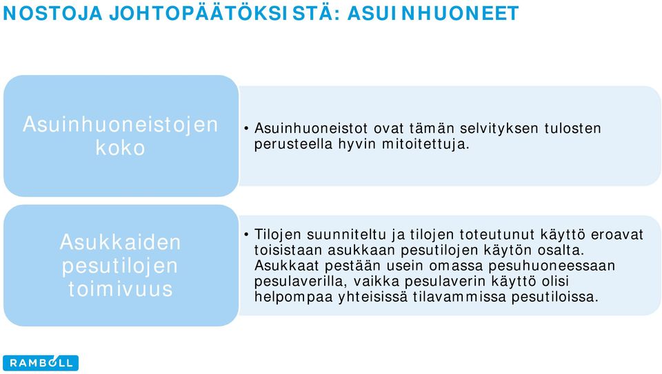 Asukkaiden pesutilojen toimivuus Tilojen suunniteltu ja tilojen toteutunut käyttö eroavat toisistaan