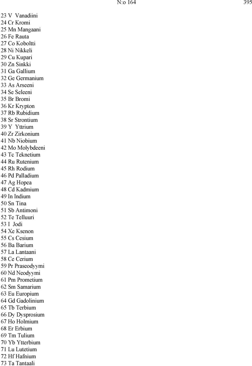 49 In Indium 50 Sn Tina 51 Sb Antimoni 52 Te Telluuri 53 I Jodi 54 Xe Ksenon 55 Cs Cesium 56 Ba Barium 57 La Lantaani 58 Ce Cerium 59 Pr Praseodyymi 60 Nd Neodyymi 61 Pm Prometium 62