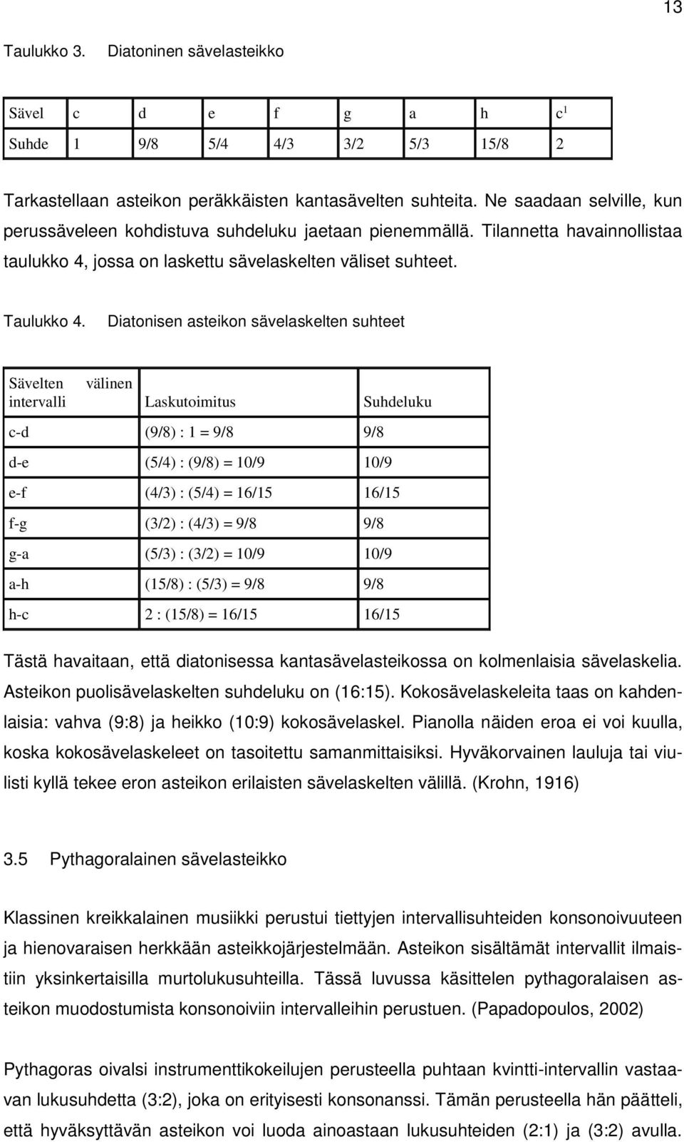 Diatonisen asteikon sävelaskelten suhteet Sävelten välinen intervalli Laskutoimitus Suhdeluku c-d (9/8) : 1 = 9/8 9/8 d-e (5/4) : (9/8) = 10/9 10/9 e-f (4/3) : (5/4) = 16/15 16/15 f-g (3/2) : (4/3) =